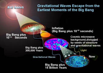 Universe Big Bang-2 Waves_crop