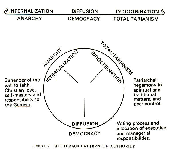 Authority Pattern